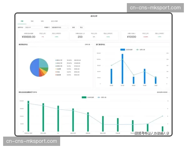 制作流程的数字足迹全程记录 用于复盘分析与优化迭代