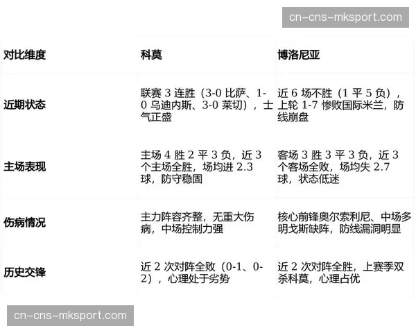 某体育科技公司发布意甲定位球数据白皮书，分析各队战术偏好与效率